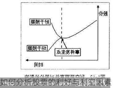 如何分析股票的利好与利空因素