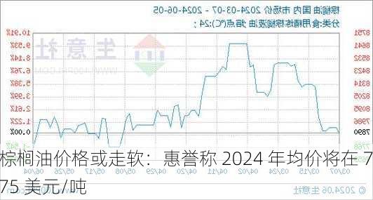 棕榈油价格或走软：惠誉称 2024 年均价将在 775 美元/吨