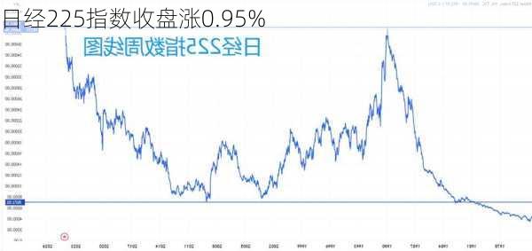 日经225指数收盘涨0.95%