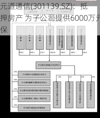 元道通信(301139.SZ)：抵押房产 为子公司提供6000万元担保