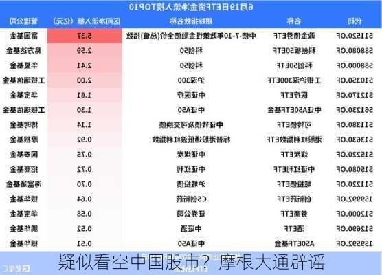 疑似看空中国股市？摩根大通辟谣