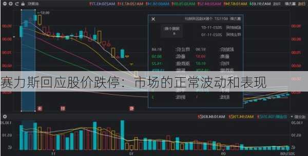 赛力斯回应股价跌停：市场的正常波动和表现