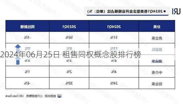 2024年06月25日 租售同权概念股排行榜