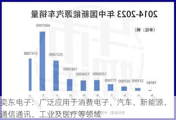 奕东电子：广泛应用于消费电子、汽车、新能源、通信通讯、工业及医疗等领域