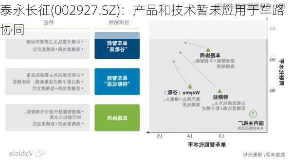 泰永长征(002927.SZ)：产品和技术暂未应用于车路协同