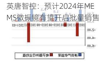 英唐智控：预计2024年MEMS微振镜有望开启批量销售