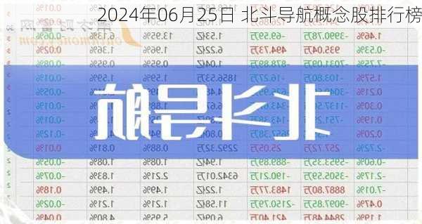 2024年06月25日 北斗导航概念股排行榜