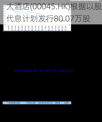 大酒店(00045.HK)根据以股代息计划发行80.07万股