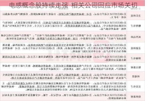 电感概念股持续走强  相关公司回应市场关切