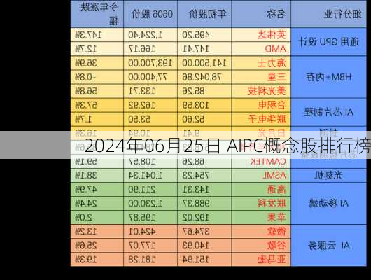 2024年06月25日 AIPC概念股排行榜