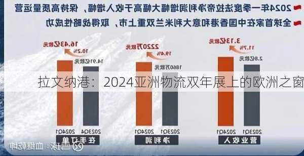 拉文纳港：2024亚洲物流双年展上的欧洲之窗