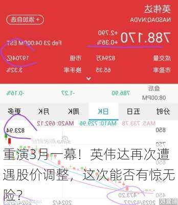 重演3月一幕！英伟达再次遭遇股价调整，这次能否有惊无险？