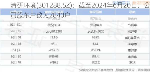 清研环境(301288.SZ)：截至2024年6月20日，公司股东户数为7840户