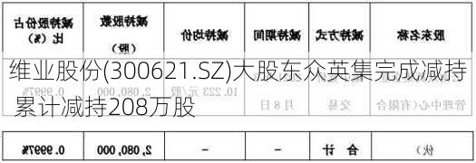 维业股份(300621.SZ)大股东众英集完成减持 累计减持208万股