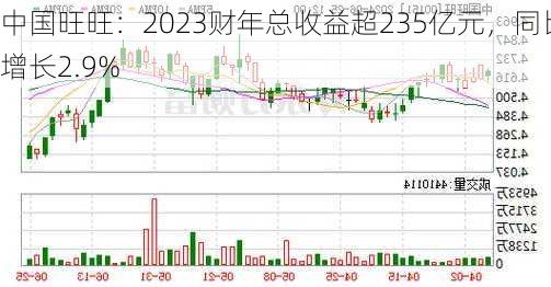 中国旺旺：2023财年总收益超235亿元，同比增长2.9%