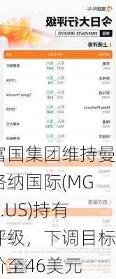 富国集团维持曼格纳国际(MGA.US)持有评级，下调目标价至46美元