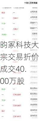 昀冢科技大宗交易折价成交40.00万股