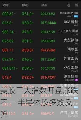 美股三大指数开盘涨跌不一 半导体股多数反弹
