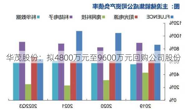 华茂股份：拟4800万元至9600万元回购公司股份