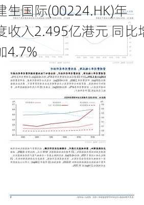 建生国际(00224.HK)年度收入2.495亿港元 同比增加4.7%