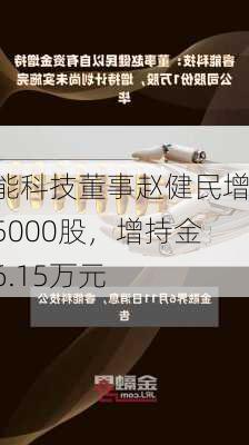 睿能科技董事赵健民增持5000股，增持金额6.15万元