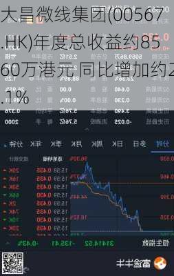 大昌微线集团(00567.HK)年度总收益约8560万港元 同比增加约2.1%