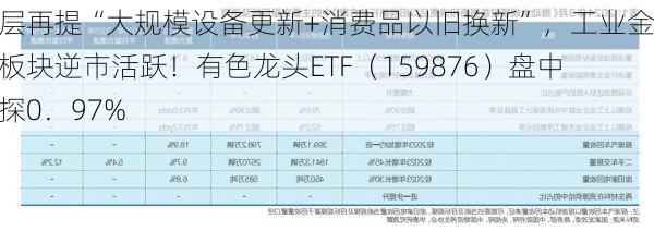 高层再提“大规模设备更新+消费品以旧换新”，工业金属板块逆市活跃！有色龙头ETF（159876）盘中上探0．97%