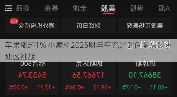 苹果涨超1% 小摩料2025财年有充足时间解决欧洲地区挑战