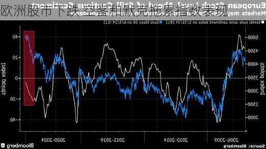 欧洲股市下跌 空客和默克拖累指数表现