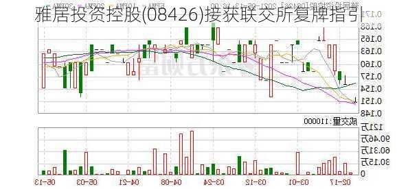 雅居投资控股(08426)接获联交所复牌指引