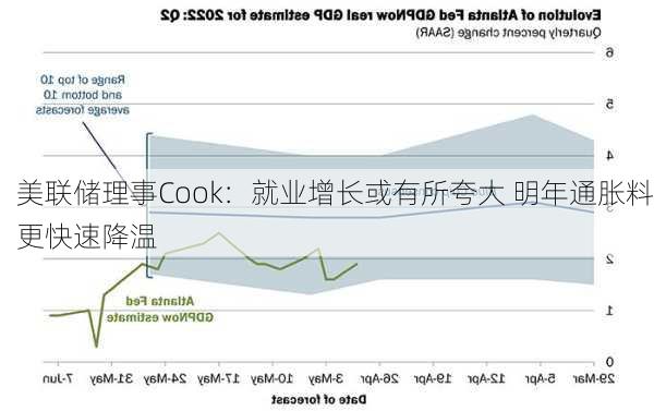 美联储理事Cook：就业增长或有所夸大 明年通胀料更快速降温