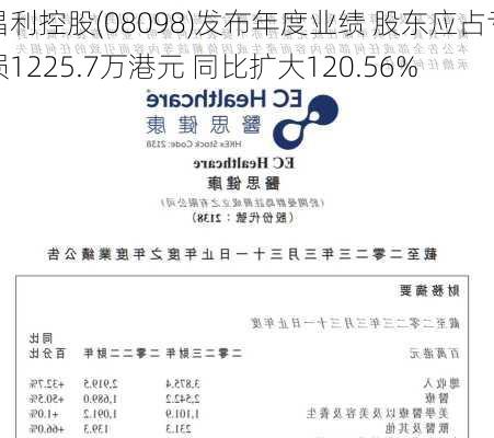 昌利控股(08098)发布年度业绩 股东应占亏损1225.7万港元 同比扩大120.56%