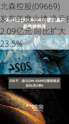 北森控股(09669)发布年度业绩 净亏损32.09亿元 同比扩大23.5%