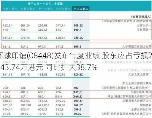 环球印馆(08448)发布年度业绩 股东应占亏损2843.74万港元 同比扩大38.7%