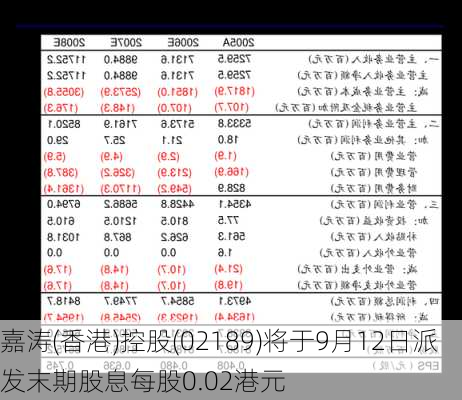 嘉涛(香港)控股(02189)将于9月12日派发末期股息每股0.02港元