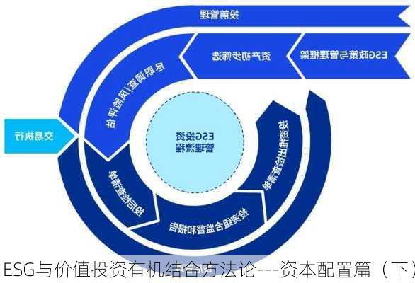 ESG与价值投资有机结合方法论---资本配置篇（下）