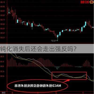 钝化消失后还会走出强反吗？