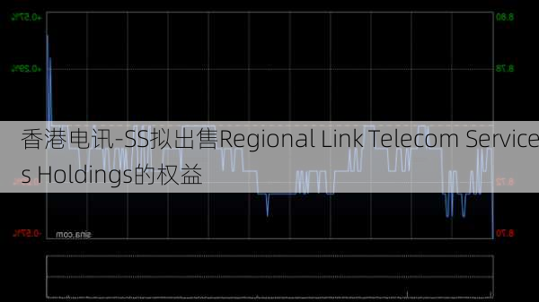 香港电讯-SS拟出售Regional Link Telecom Services Holdings的权益