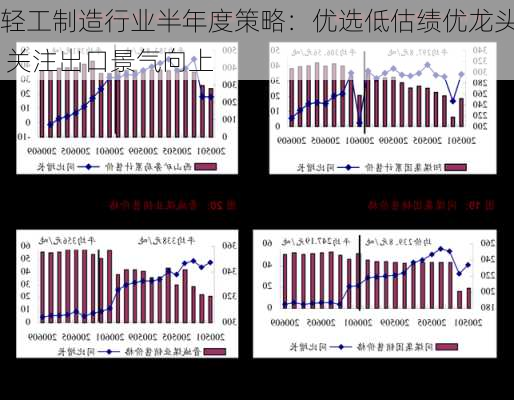 轻工制造行业半年度策略：优选低估绩优龙头 关注出口景气向上