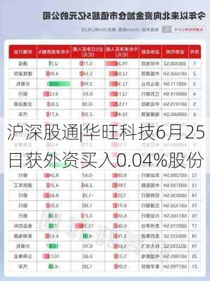 沪深股通|华旺科技6月25日获外资买入0.04%股份