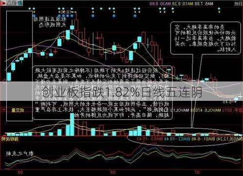 创业板指跌1.82%日线五连阴