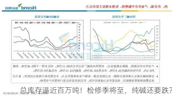 总库存逼近百万吨！检修季将至，纯碱还要跌？