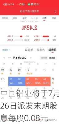 中国铝业将于7月26日派发末期股息每股0.08元