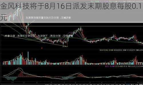 金风科技将于8月16日派发末期股息每股0.1元