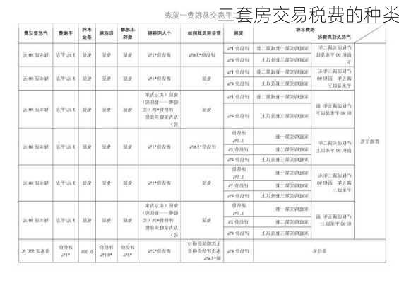 二套房交易税费的种类