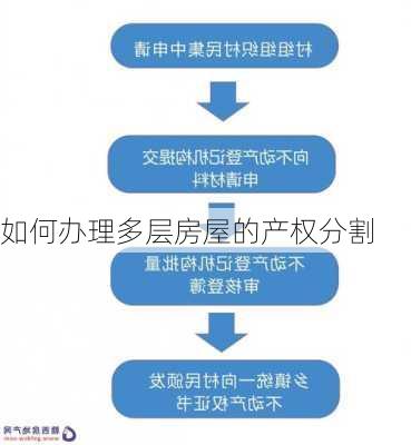 如何办理多层房屋的产权分割