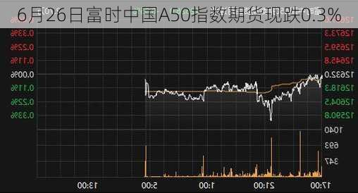 6月26日富时中国A50指数期货现跌0.3%