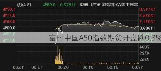 富时中国A50指数期货开盘跌0.3%