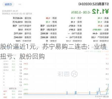 股价逼近1元，苏宁易购二连击：业绩扭亏、股份回购