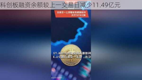 科创板融资余额较上一交易日减少11.49亿元